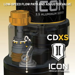 Rear 2.5 VS CDXS RR Shock Pair for Toyota Tundra, 3.5 in., view 3, ICON Vehicle Dynamics 57841XP