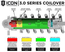 3.0 VS RR CDCV Coilover Kit for Toyota Tundra & Sequoia, view 5, ICON Vehicle Dynamics 58775C